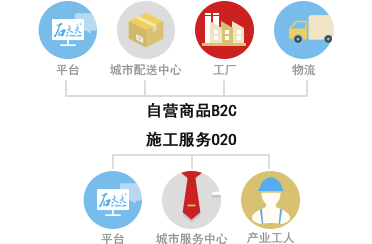 石大夫石材養(yǎng)護(hù)招商加盟優(yōu)勢(shì)4